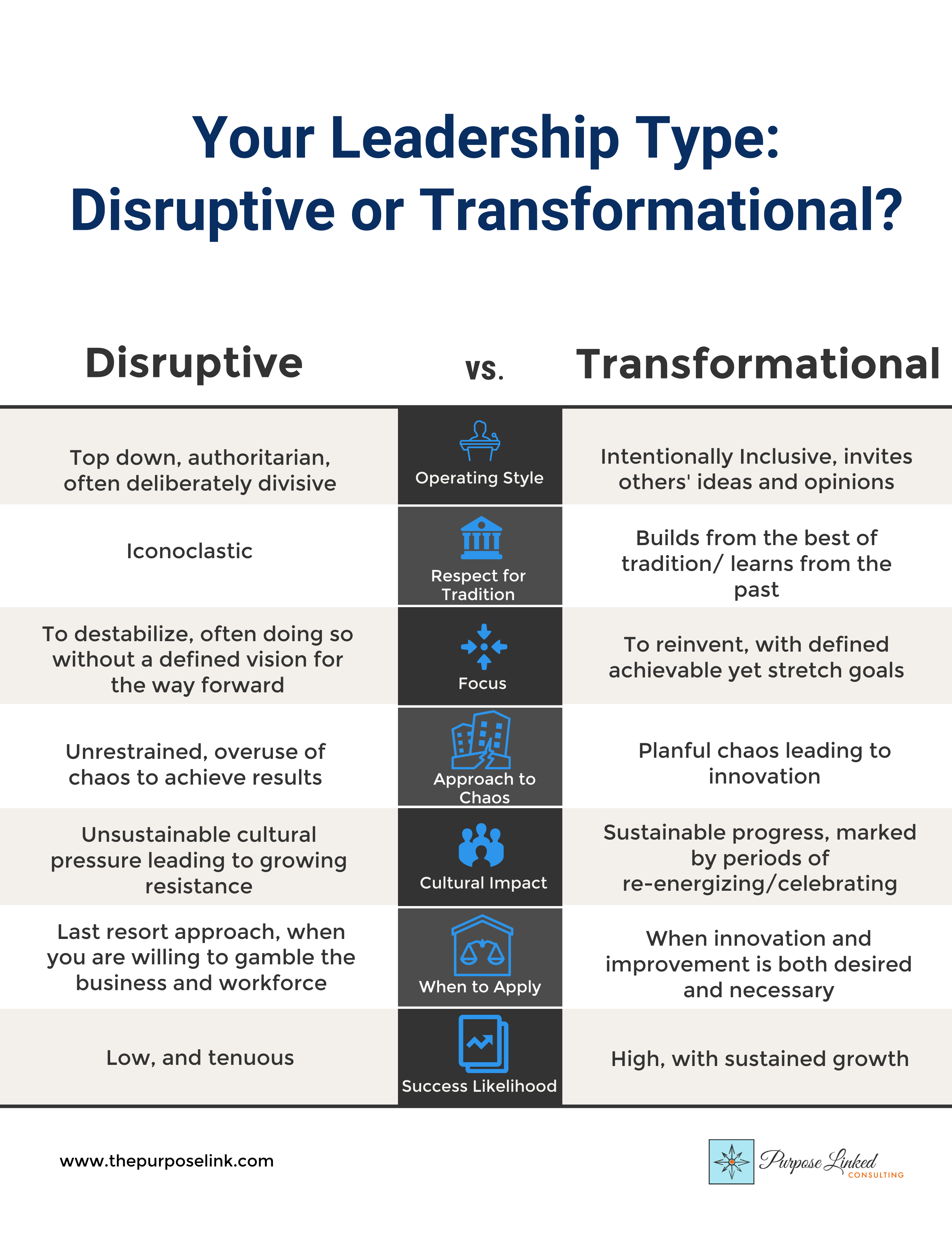 Disruptive vs Transformational Leadership