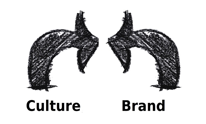 Culture-brand integration